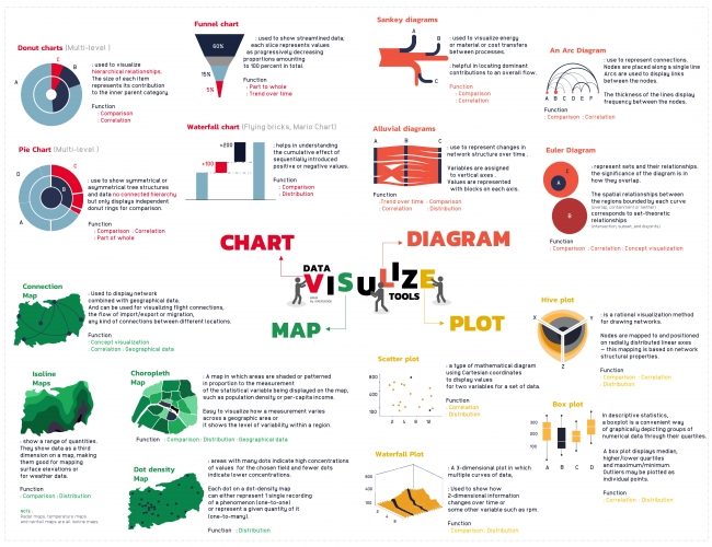 Data Visualization - Chart Description
